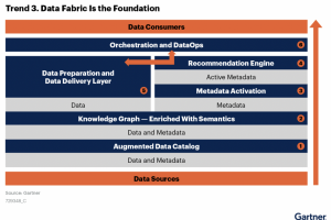 data fabric