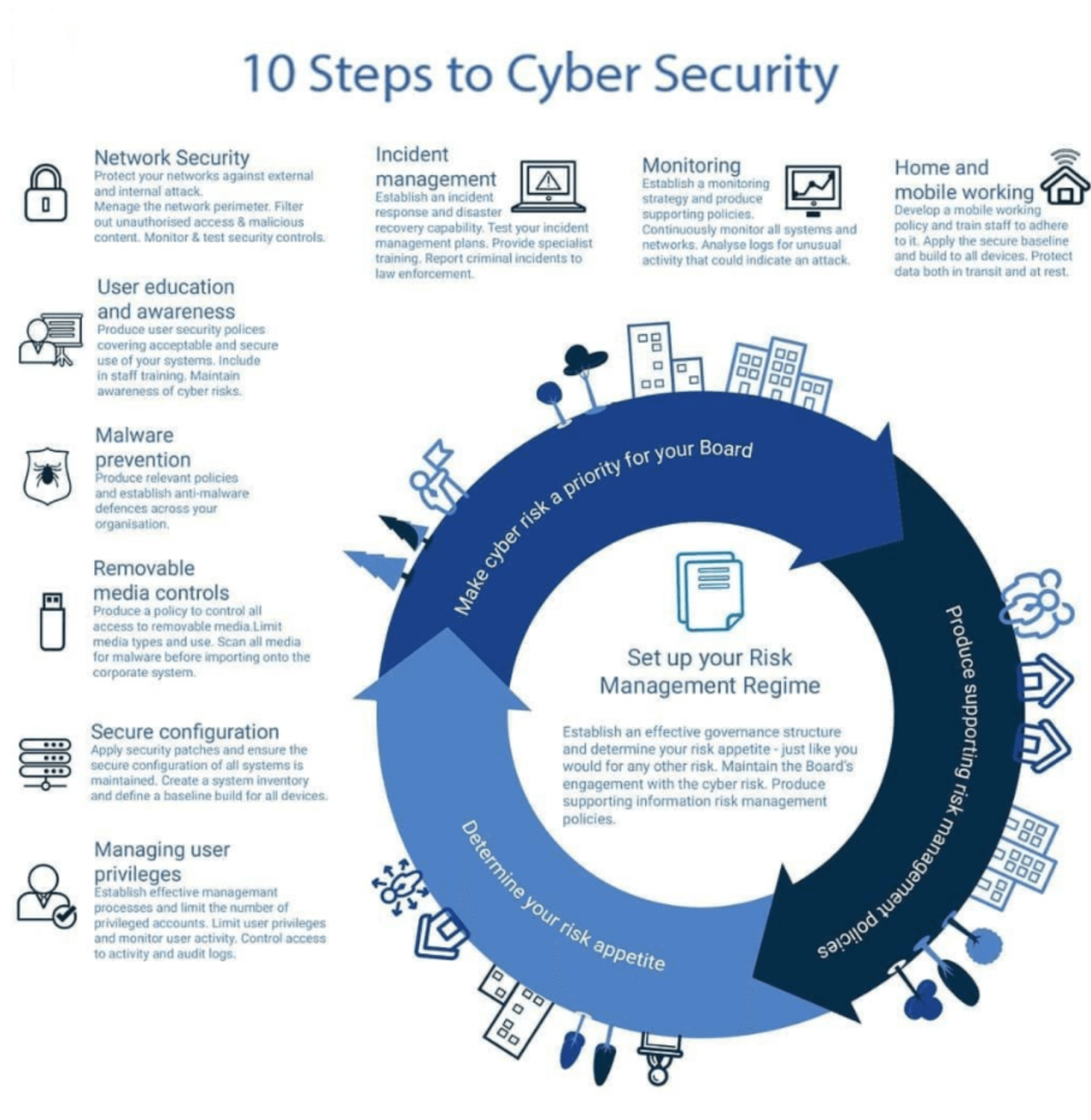 10_Steps_to_Cyber_Security
