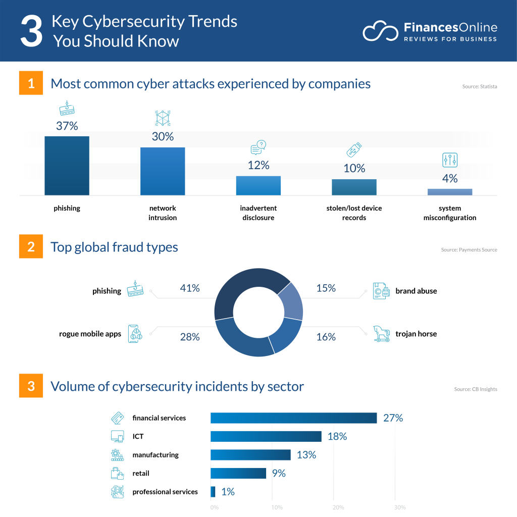 Cybersecurity_Trends