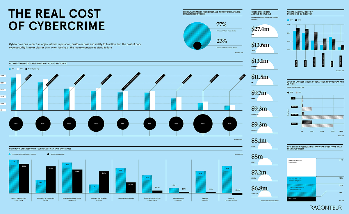 Real_Cost_of_Cybercrime