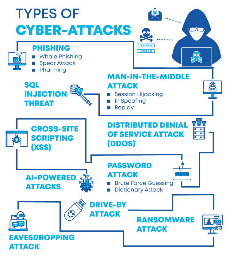 Types_of_Cyber-Attacks
