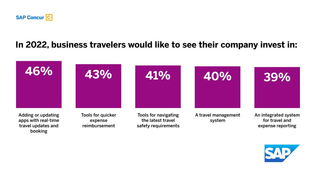 5Qs for CIOs and CFOs to Ask About Corporate Travel and Expense in 2023